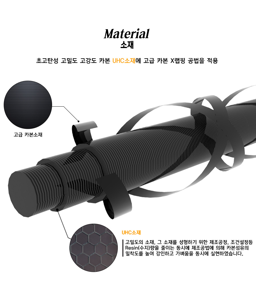 ����õ��� ��������