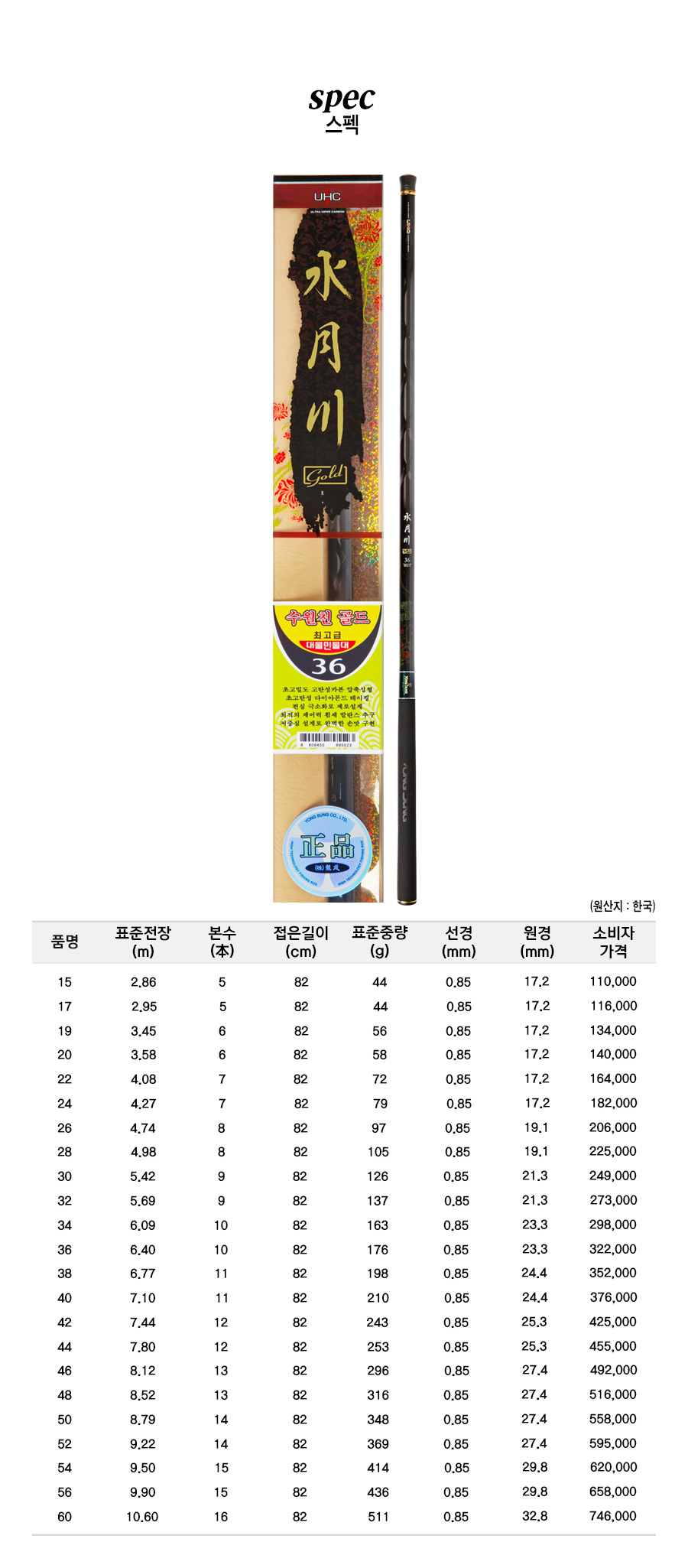 ����õ��� ��������