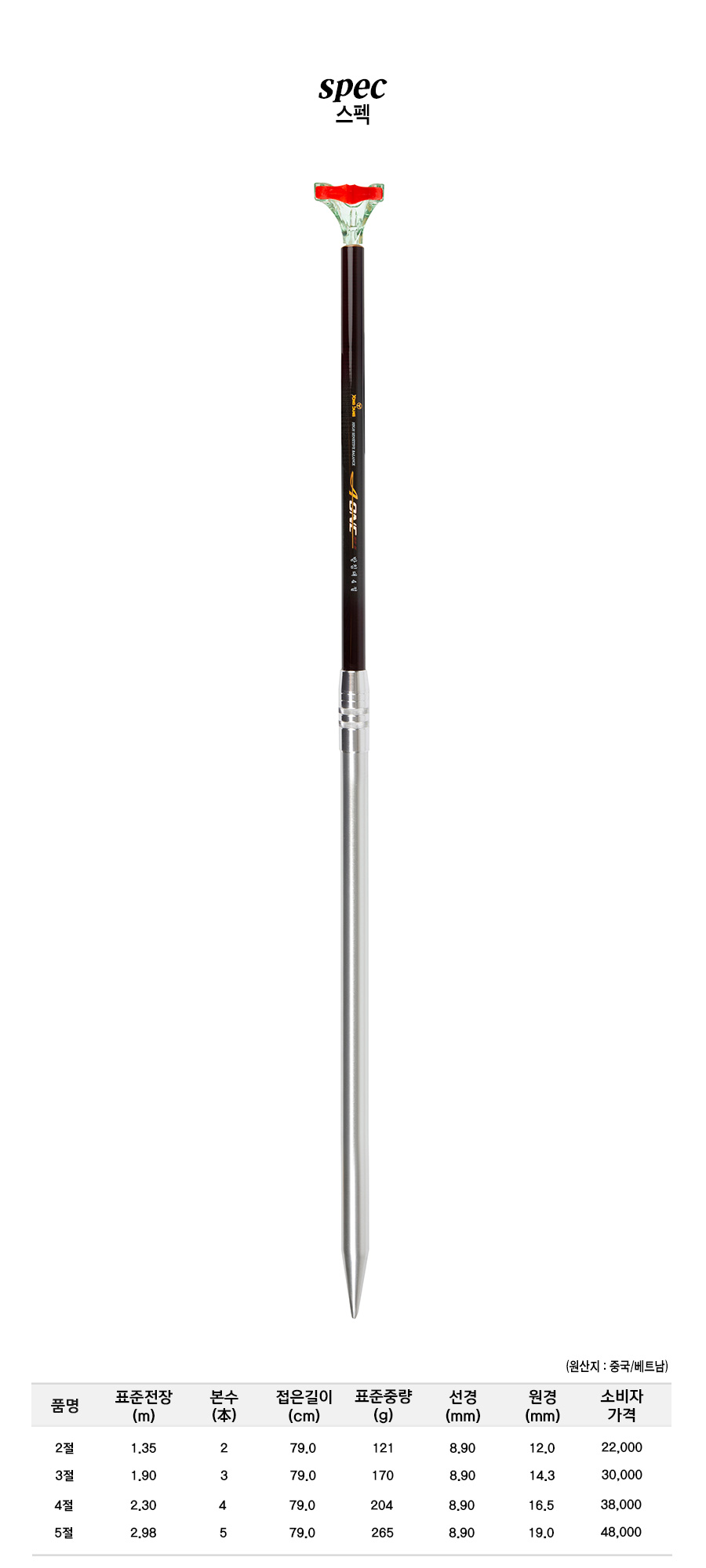 ���̿���ħ�� ����ǥ