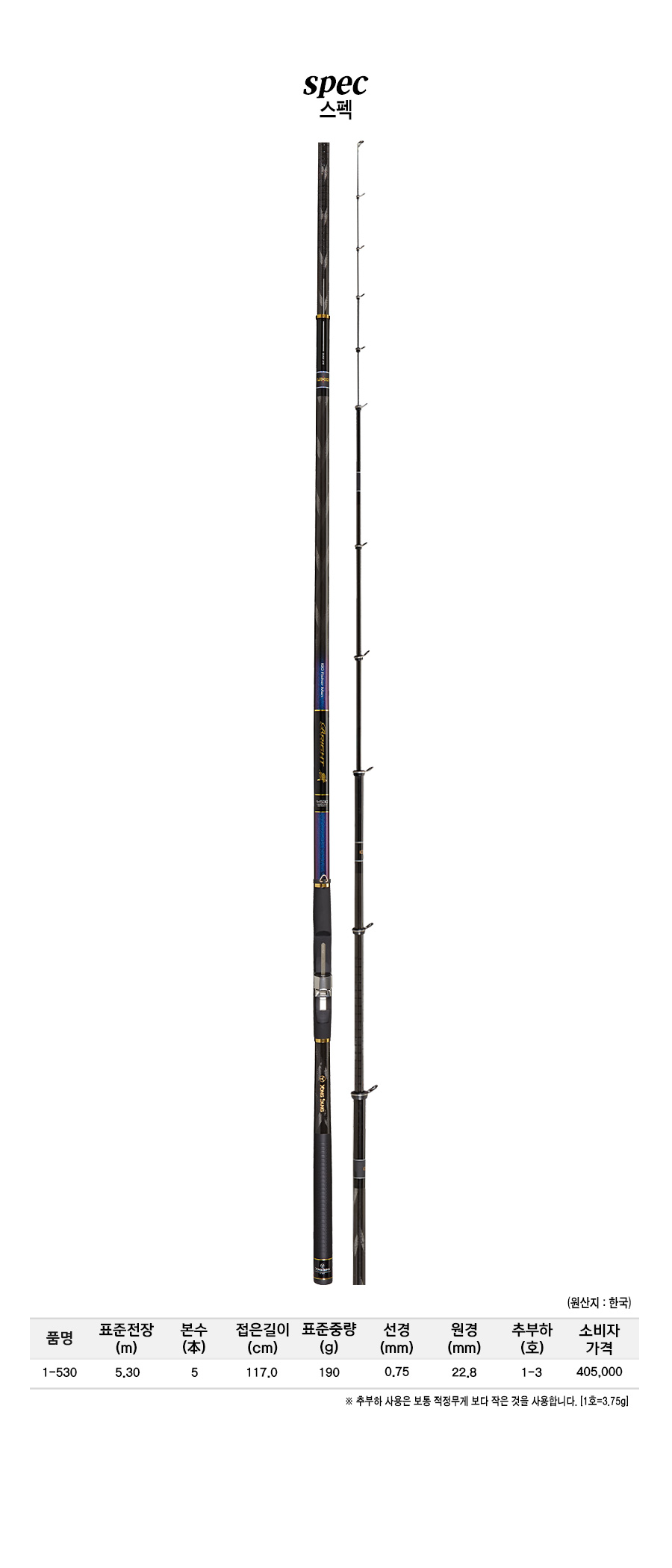 �����Ʈ�� ����ǥ