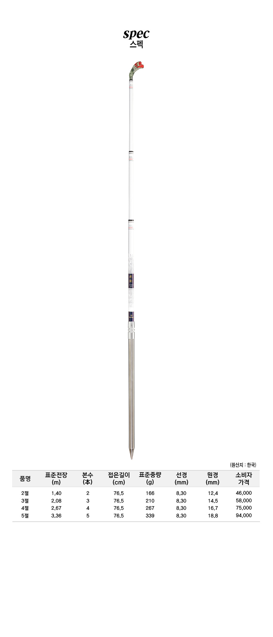 ����ħ�� ����ǥ