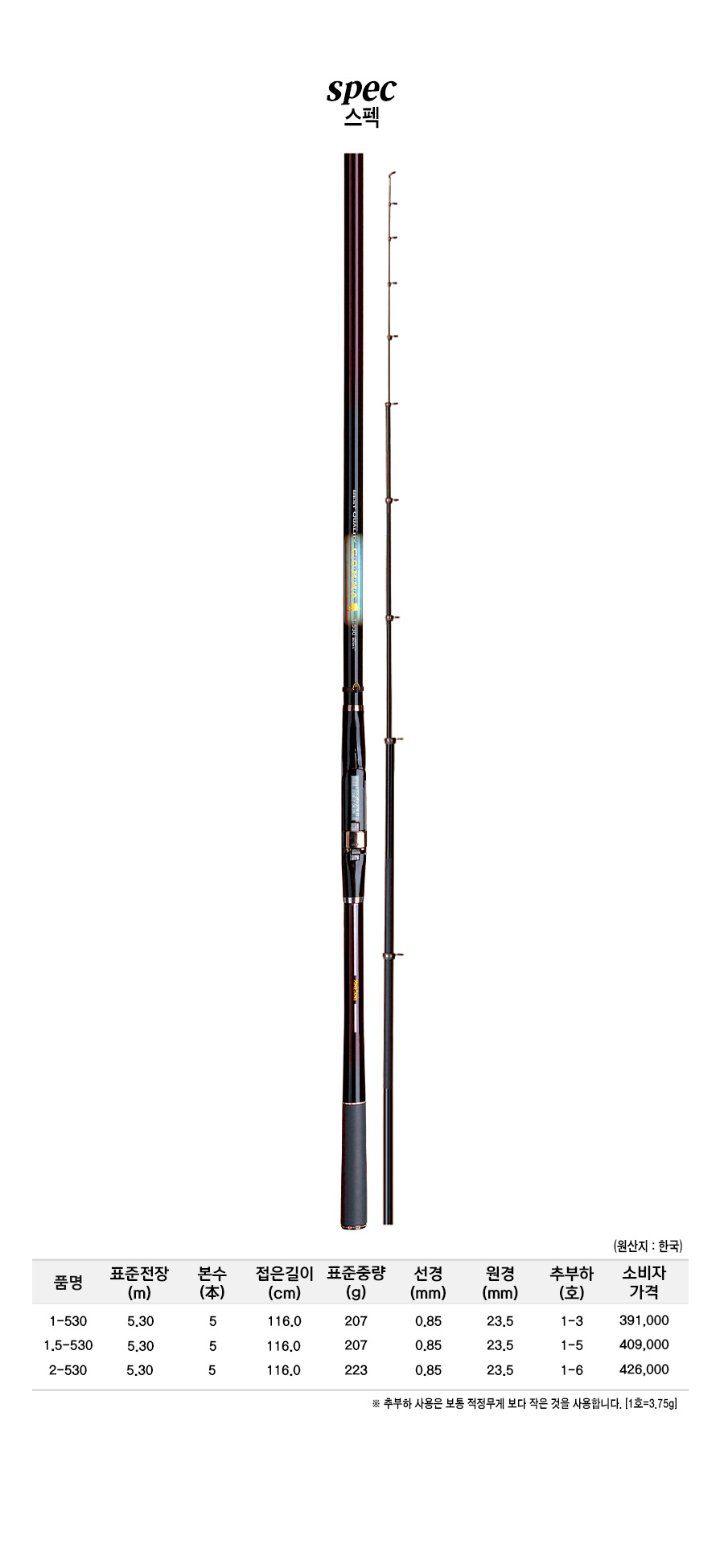 �޸��� ����ǥ