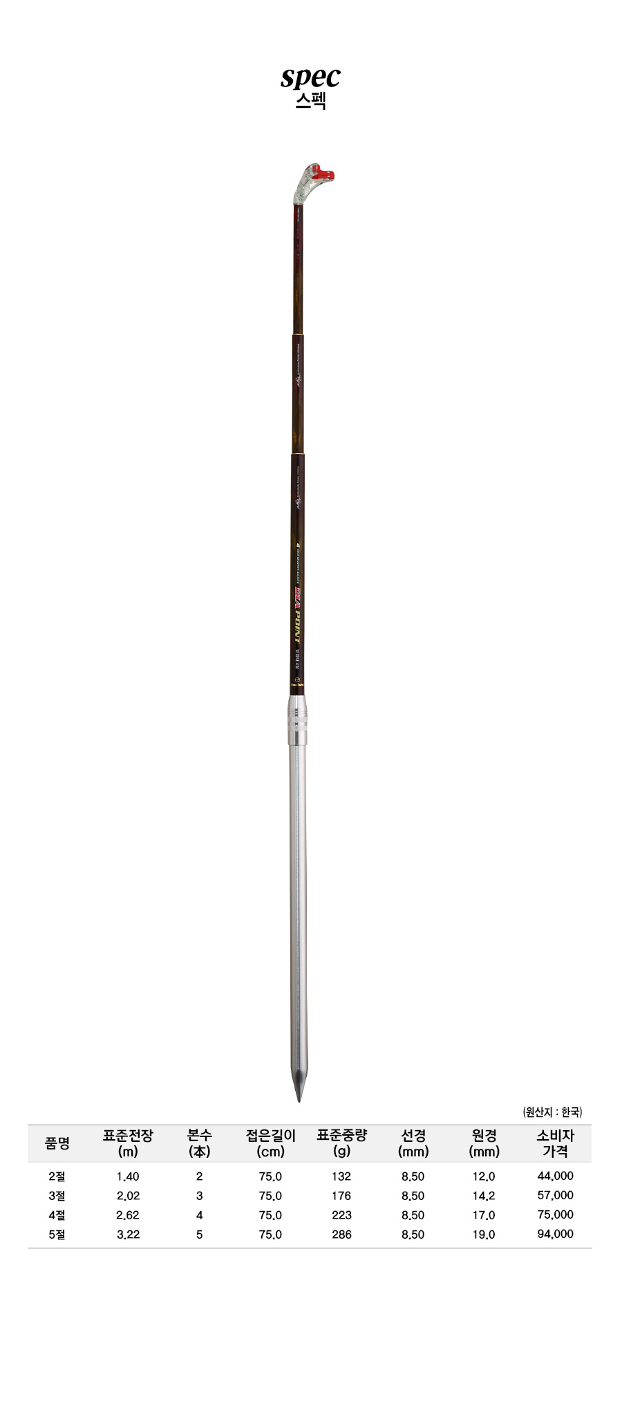 ���̾�����Ʈ��ħ�� ����ǥ