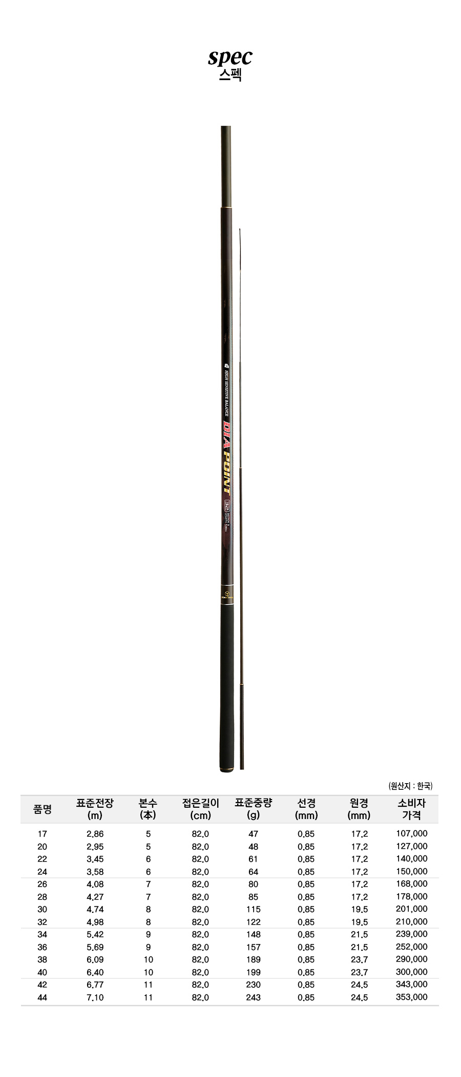 ���̾�����Ʈ ����ǥ