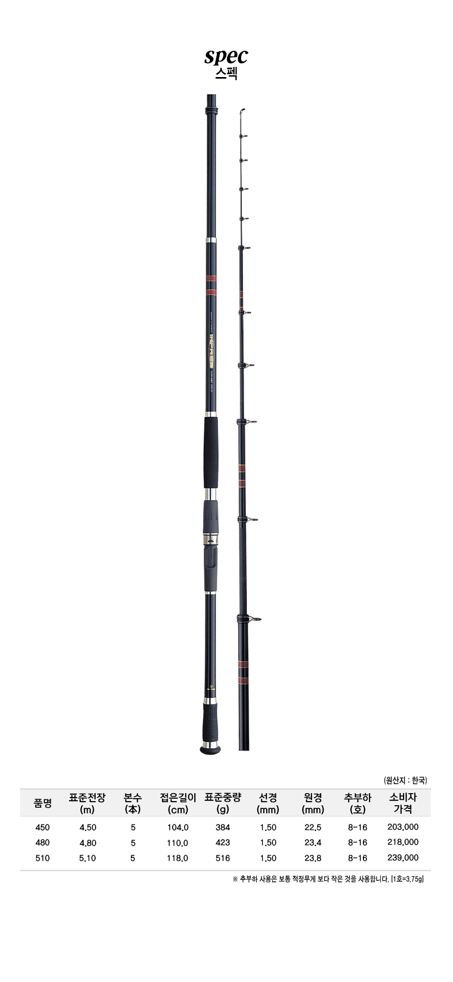 �������� ����ǥ