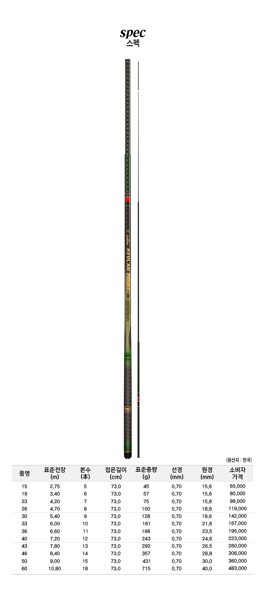 �ɺ������Ʈ ����ǥ