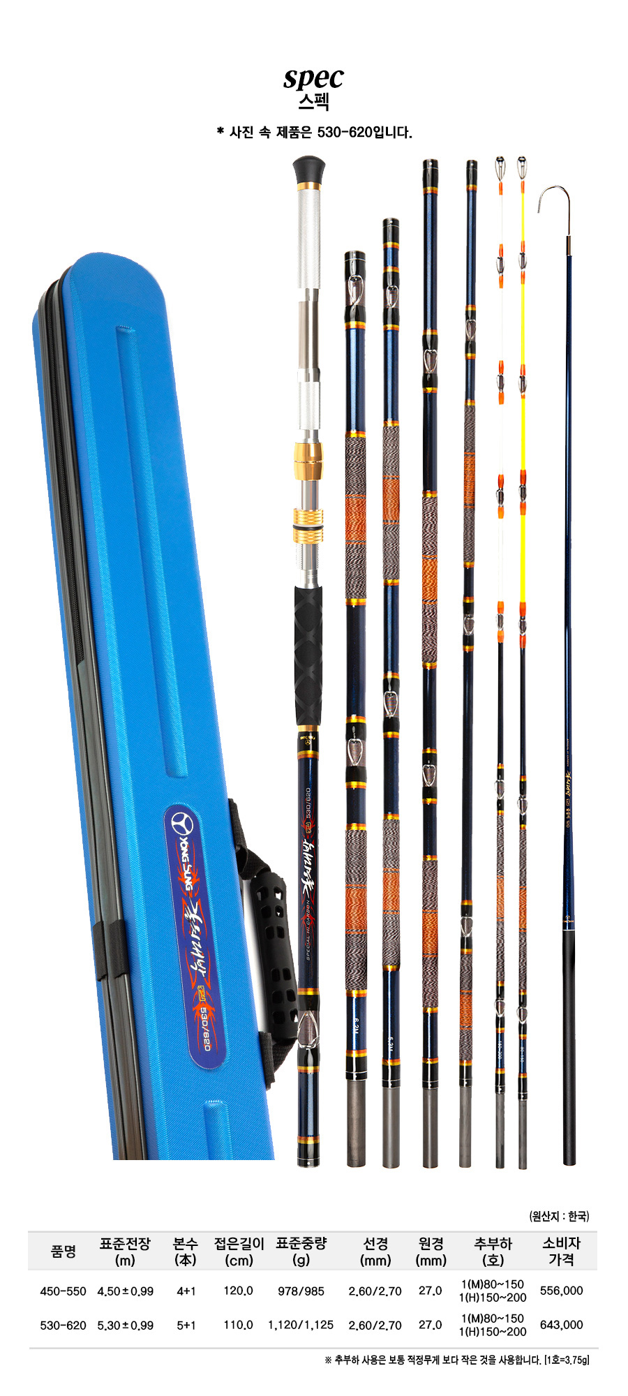 ��ġ��ڰ�� ����ǥ