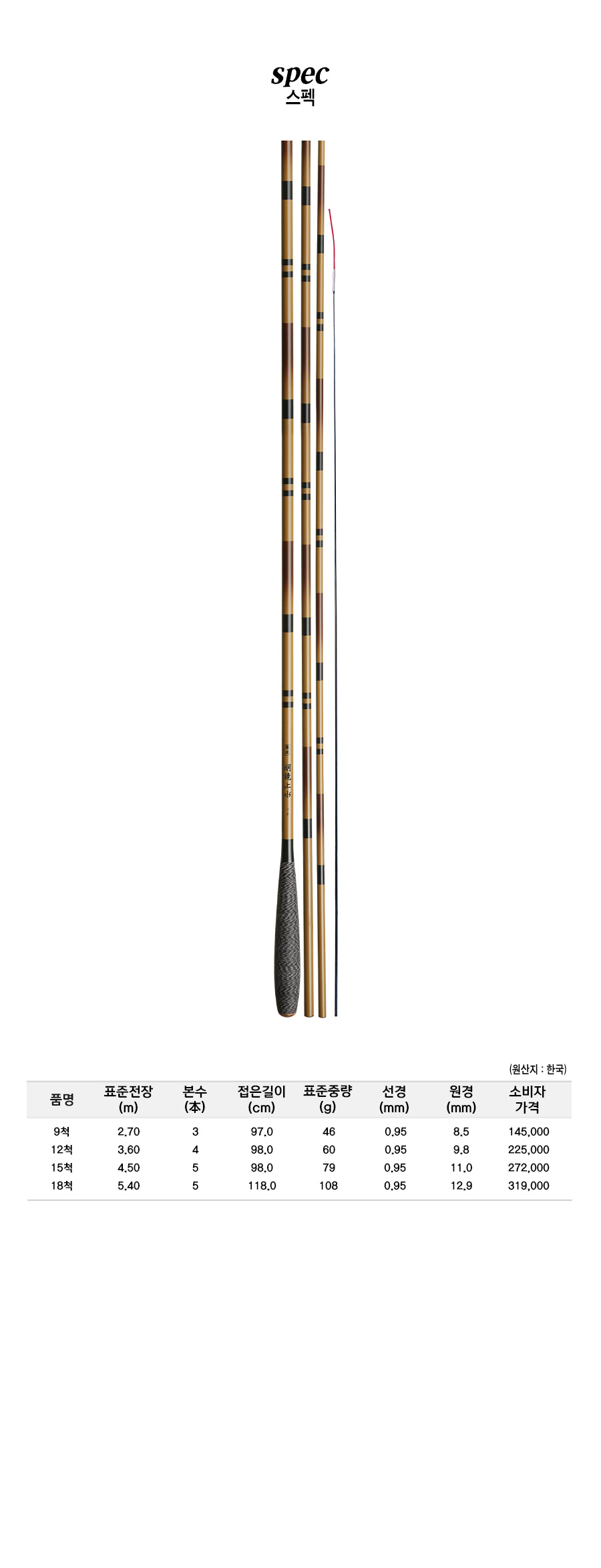 �������� ����ǥ