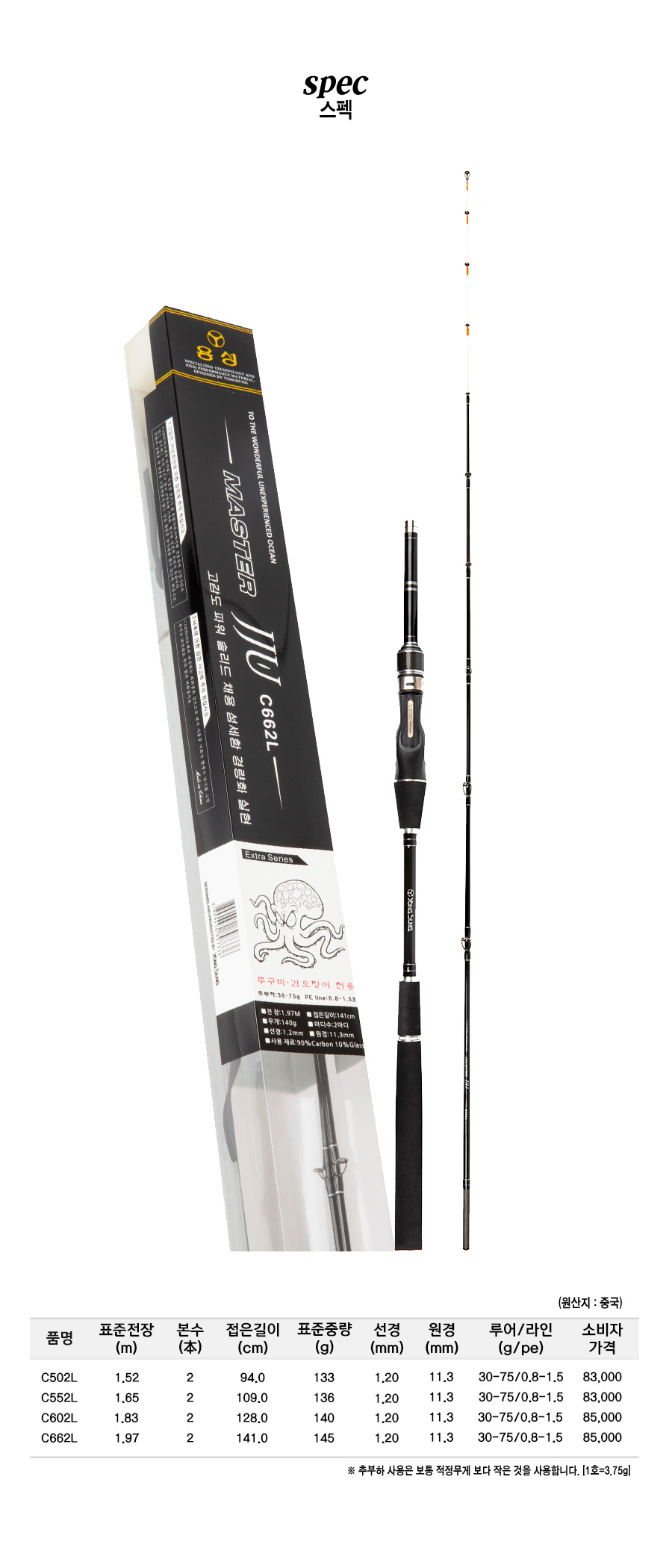 �������� ����ǥ