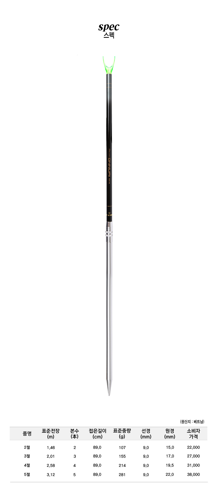 �´�����ħ�� ����ǥ