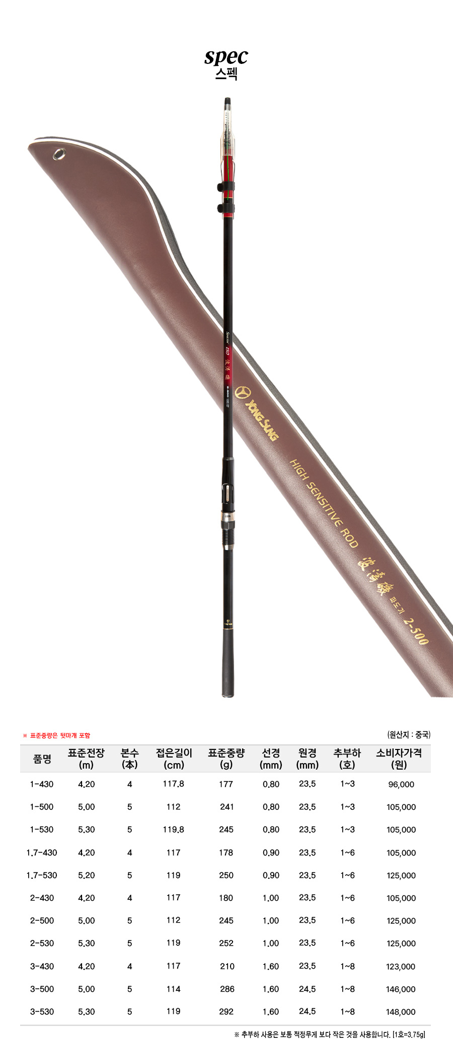 �ĵ��� ����ǥ