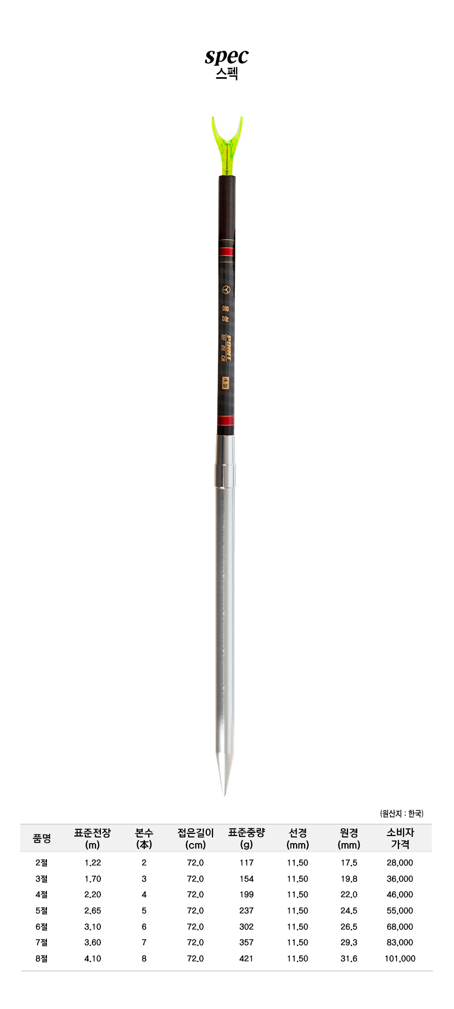 ����Ʈ��ħ�� ����ǥ