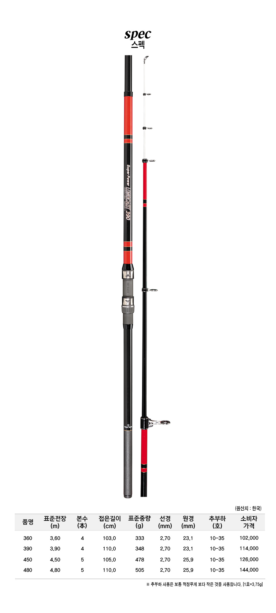 ��ĳ��Ʈ ����ǥ