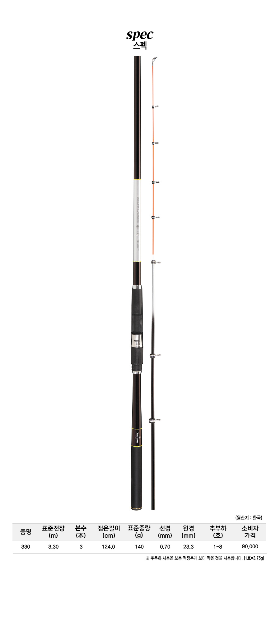 ���� ����ǥ