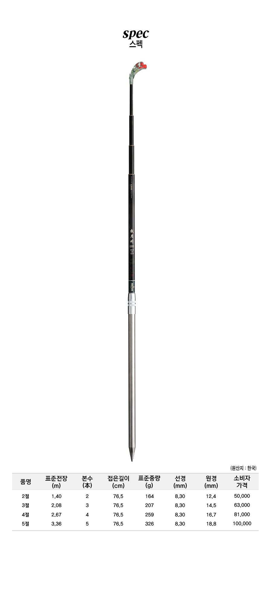 ����õ����ħ�� ����ǥ