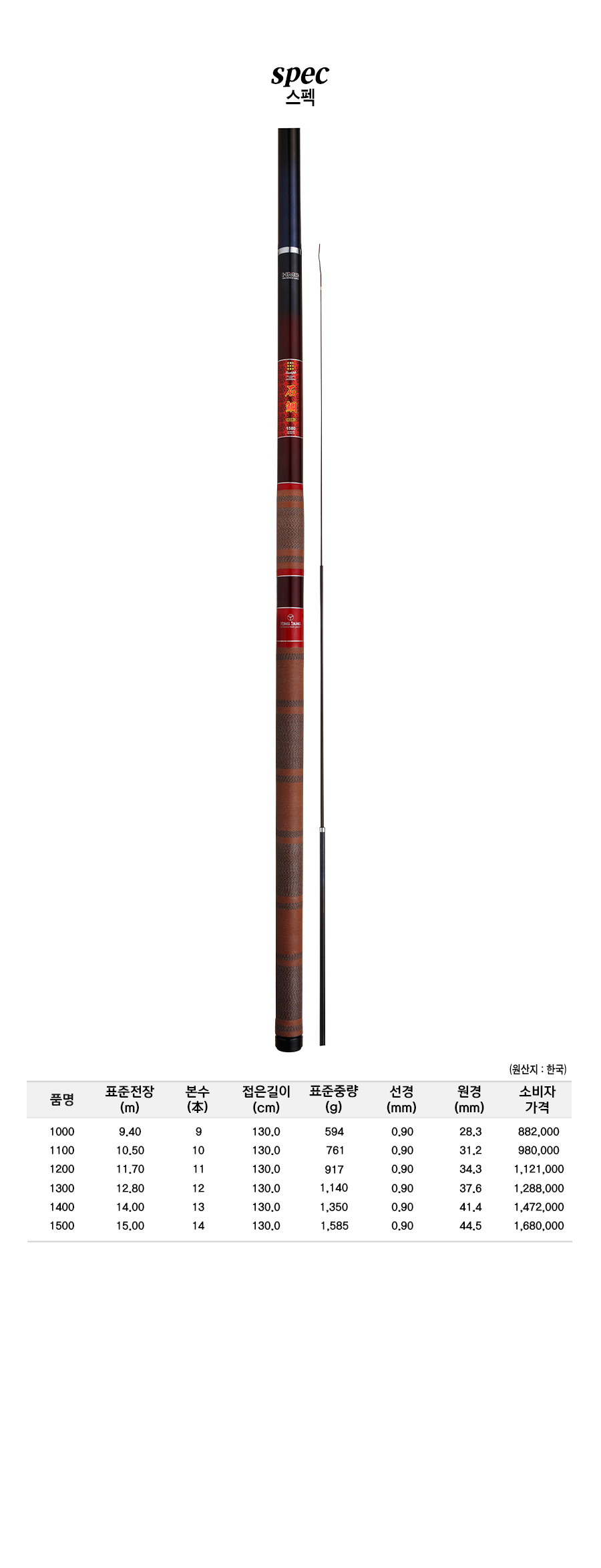 ������� ����ǥ