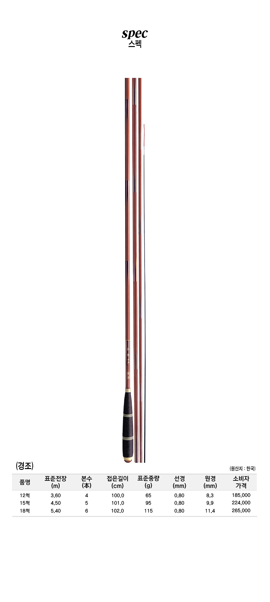 ����(����) ����ǥ