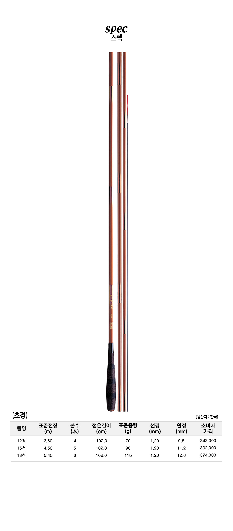 ����(�ʰ�) ����ǥ