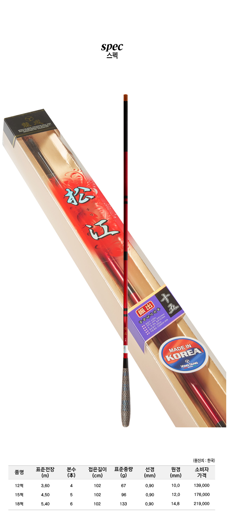 �۰� ����ǥ