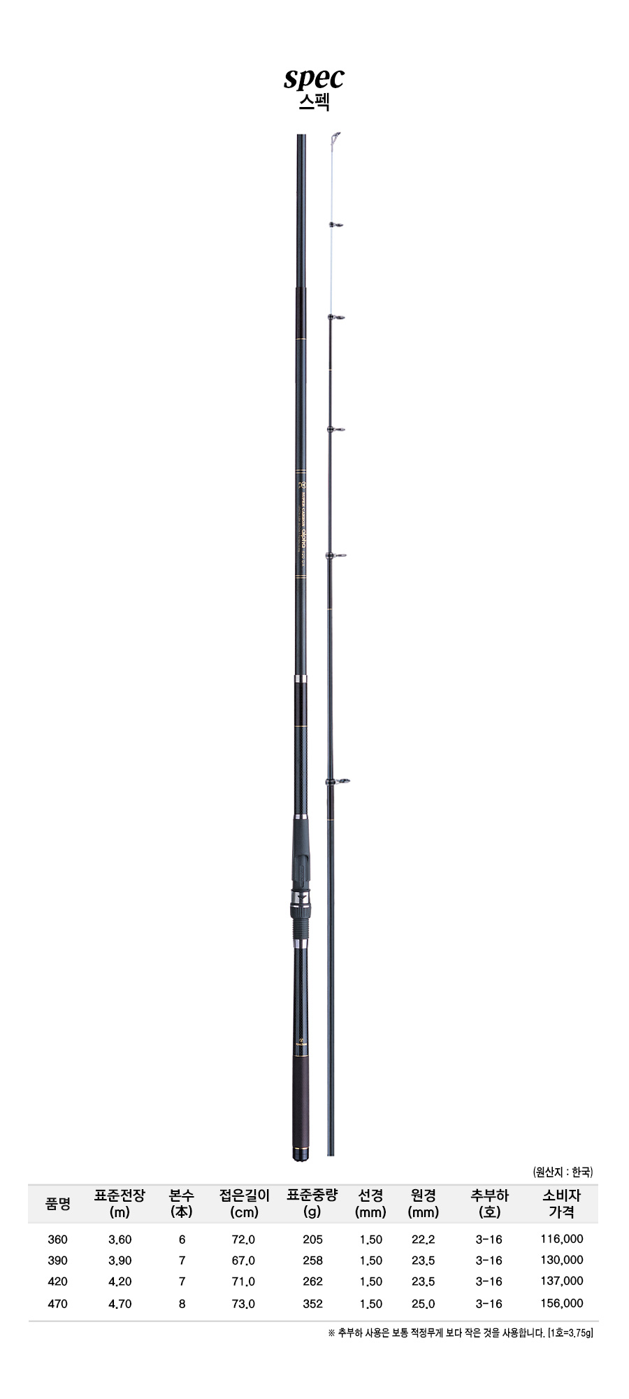 ����ī������DX ����ǥ