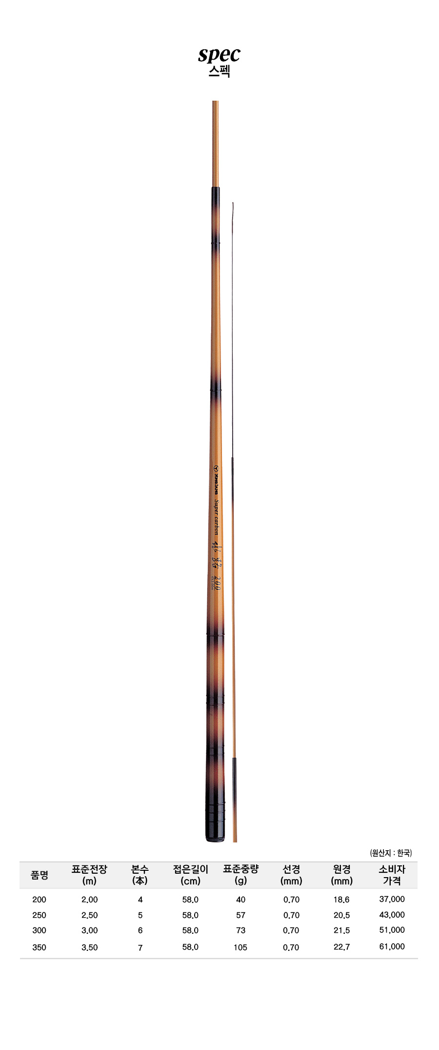 ���� ����ǥ