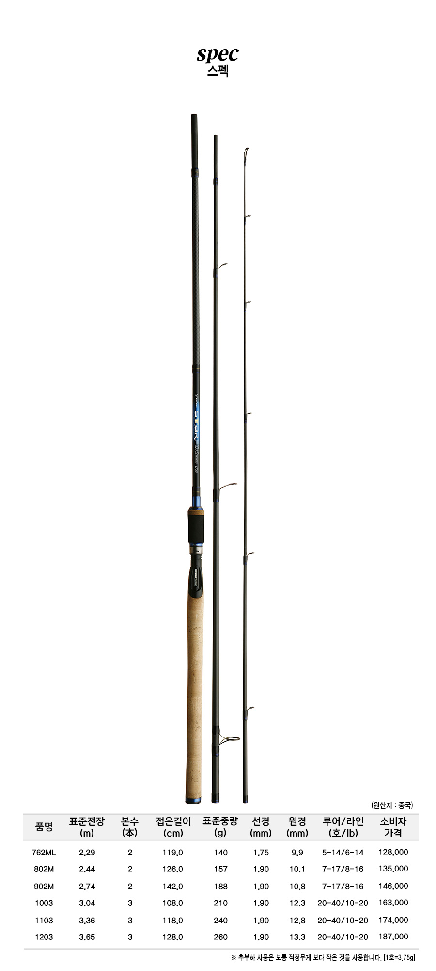 ��Ÿ�Ƚ� ����ǥ