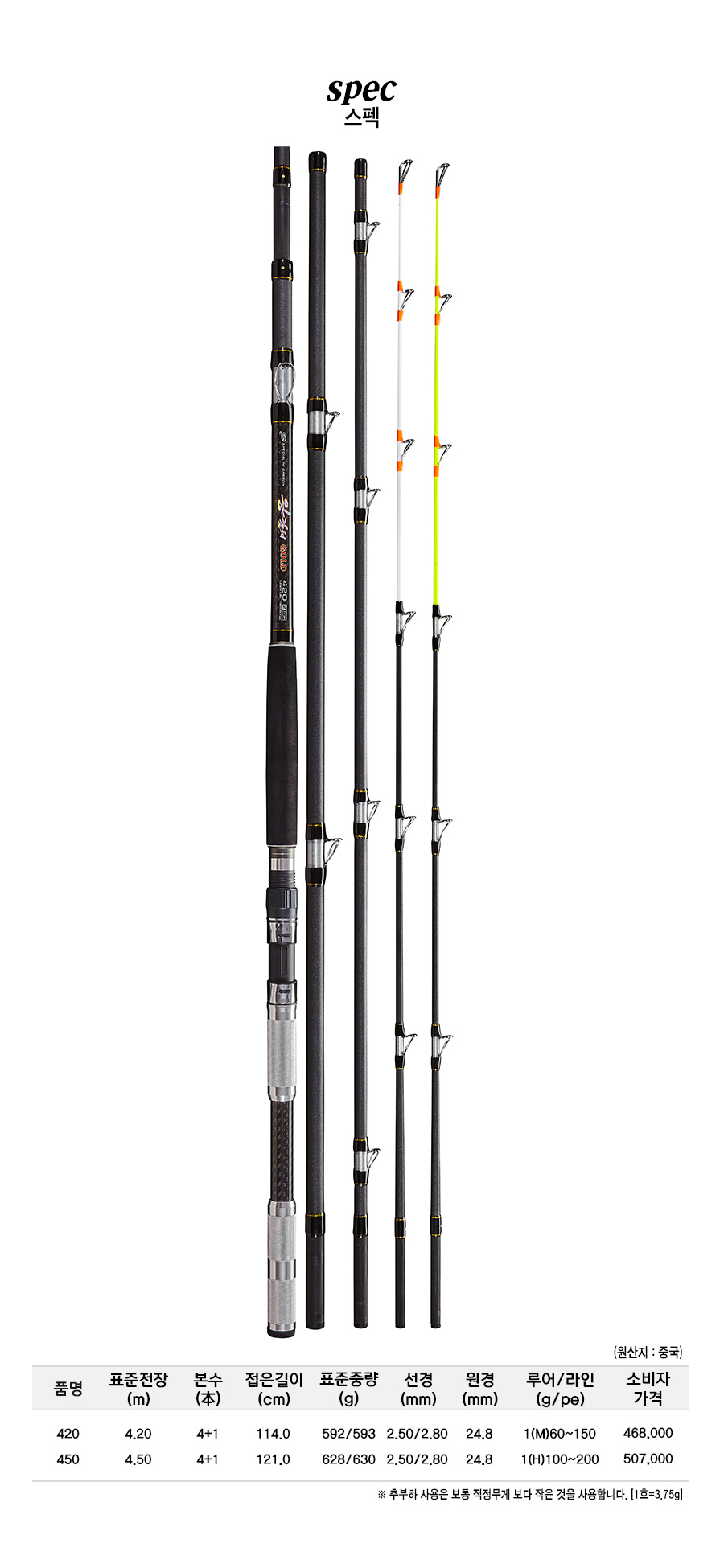 �հ�ġ��� ����ǥ